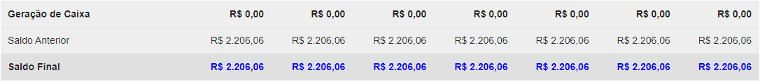 Saldo Final do Caixa