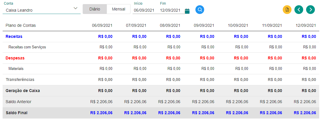 Fluxo de Caixa Diário