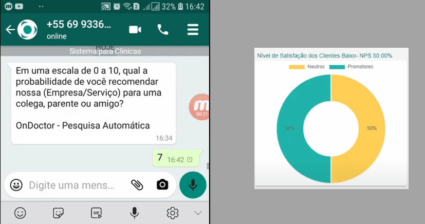 Tela da Pesquisa NPS via WhatsApp e gráfico demonstrativo